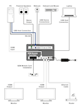 3-2-Full-4K-Matrix-with-USB-C-HDMI-SDM-module-inputs-and-HDMI-outputs-with-USB-Ethernet-Hub