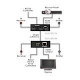 HDBaseT1-LITE-60m-Receiver-with-PoC