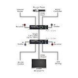 HDBaseT1-Receiver-with-LAN-PoH-Reciever-for-EL-8300VA-EL-8500VA-