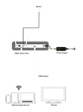 Hyshare-Pro-Wireless-Presentation-SDM-Input-Module