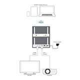 Hyshare-Pro-Wireless-Presentation-System-