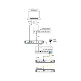 SDVoE-10G-AV-over-IP-Master-Controller-and-Configurator-